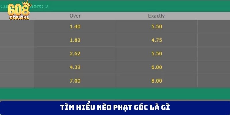 Tìm hiểu kèo phạt góc là gì